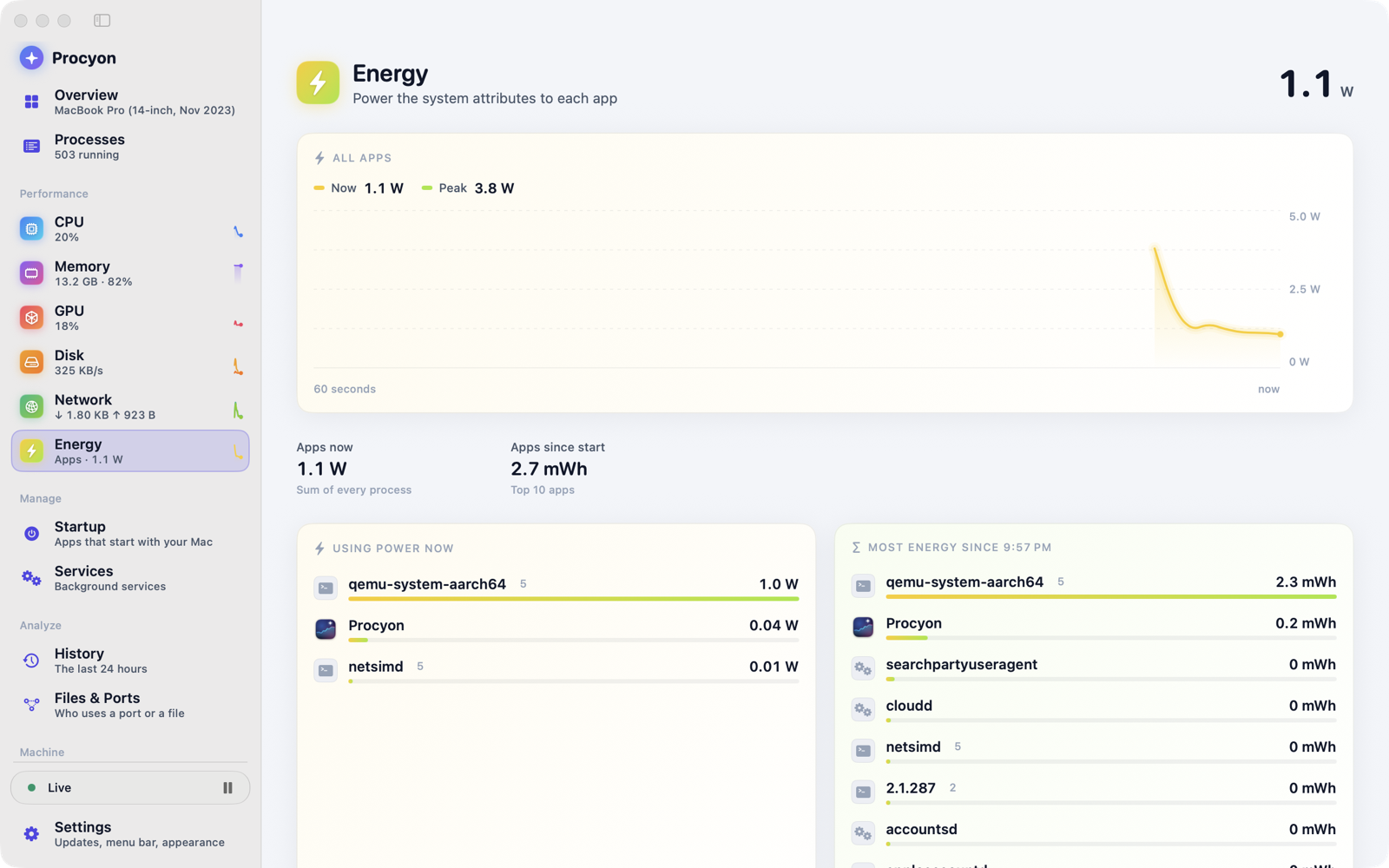 Procyon Energy screen