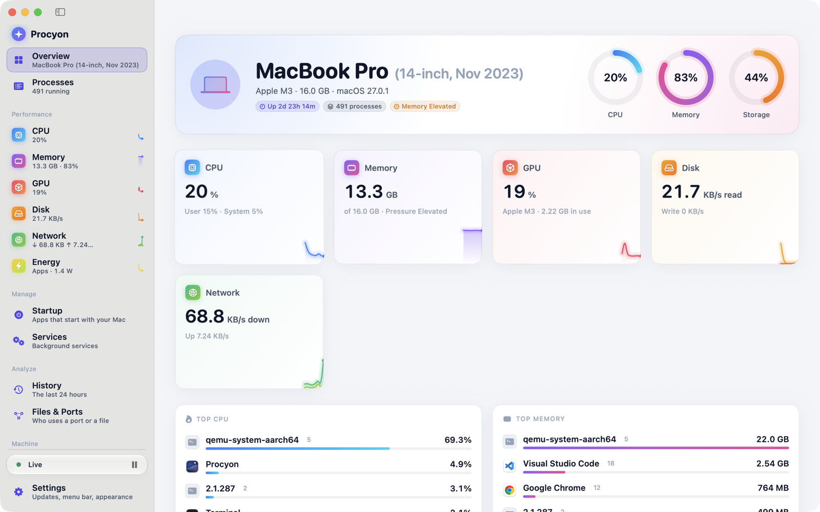 Procyon overview screen with live CPU, memory, disk and network charts